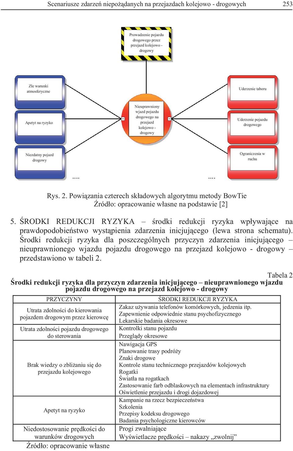 Powizania czterech skadowych algorytmu metody BowTie ródo: opracowanie wasne na podstawie [2] 5.
