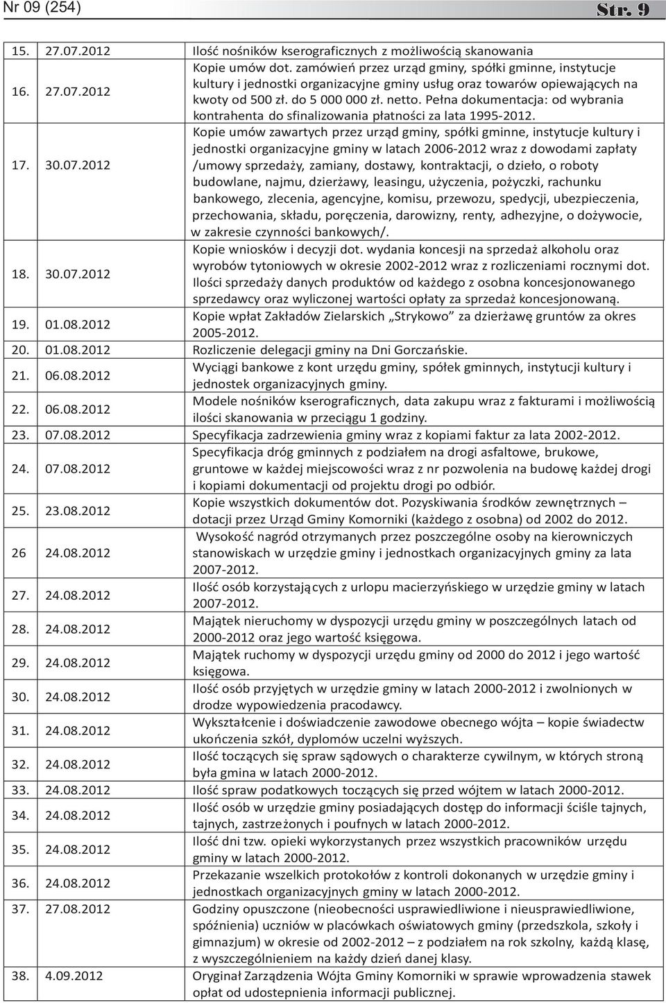 Pełna dokumentacja: od wybrania kontrahenta do sfinalizowania płatności za lata 1995 2012. 17. 30.07.