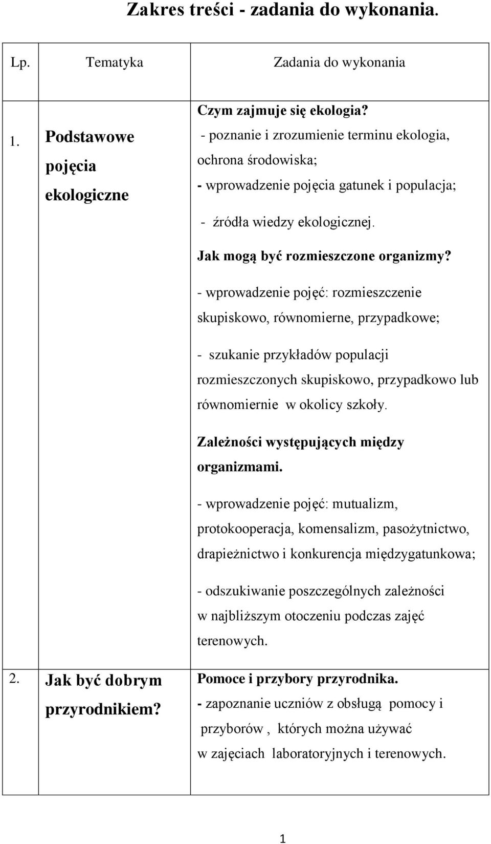 - wprowadzenie pojęć: rozmieszczenie skupiskowo, równomierne, przypadkowe; - szukanie przykładów populacji rozmieszczonych skupiskowo, przypadkowo lub równomiernie w okolicy szkoły.