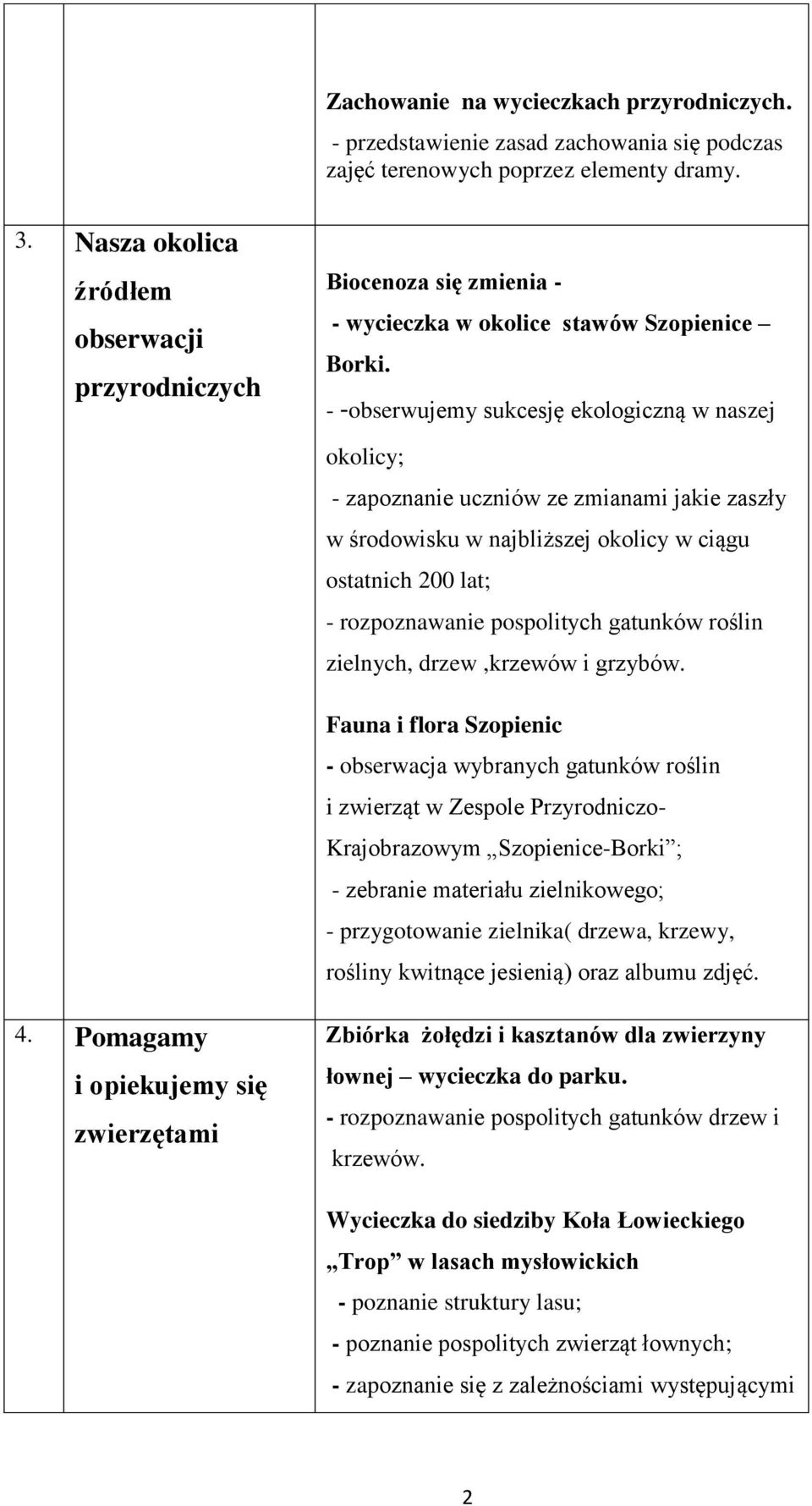 - -obserwujemy sukcesję ekologiczną w naszej okolicy; - zapoznanie uczniów ze zmianami jakie zaszły w środowisku w najbliższej okolicy w ciągu ostatnich 200 lat; - rozpoznawanie pospolitych gatunków