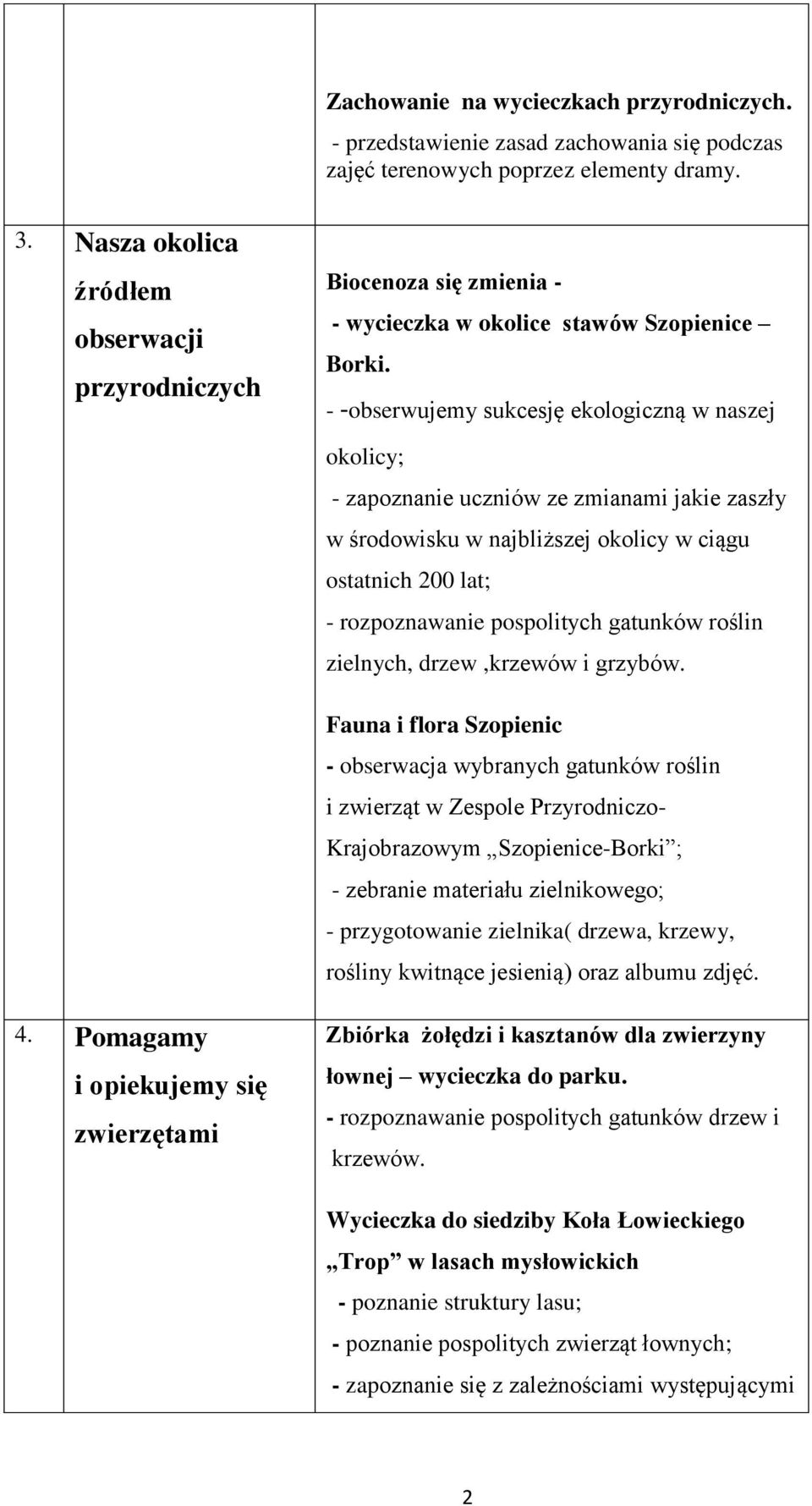 - -obserwujemy sukcesję ekologiczną w naszej okolicy; - zapoznanie uczniów ze zmianami jakie zaszły w środowisku w najbliższej okolicy w ciągu ostatnich 200 lat; - rozpoznawanie pospolitych gatunków