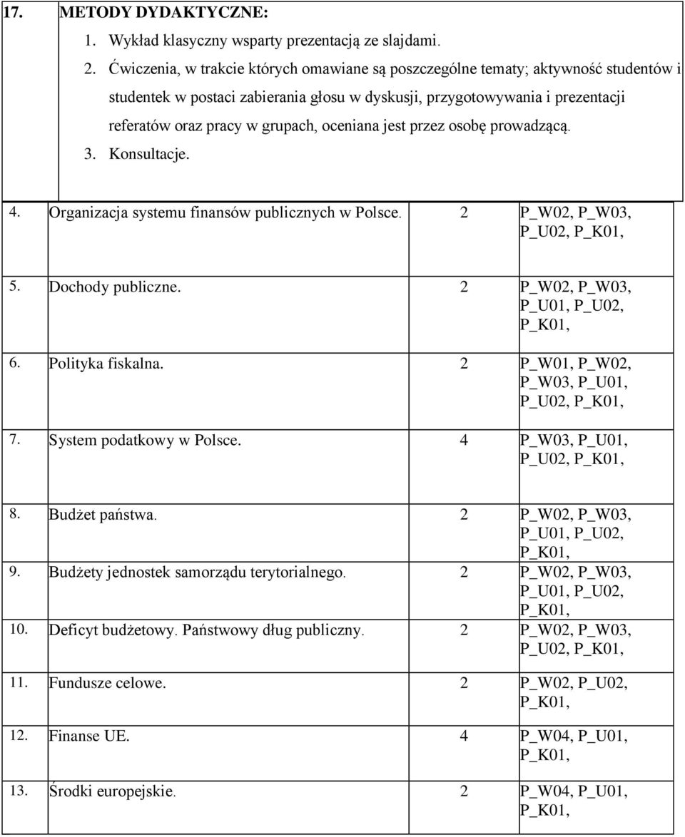 oceniana jest przez osobę prowadzącą. 3. Konsultacje. 4. Organizacja systemu finansów publicznych w Polsce. 2 P_W02, P_W03, P_U02, 5. Dochody publiczne. 2 P_W02, P_W03, 6. Polityka fiskalna.