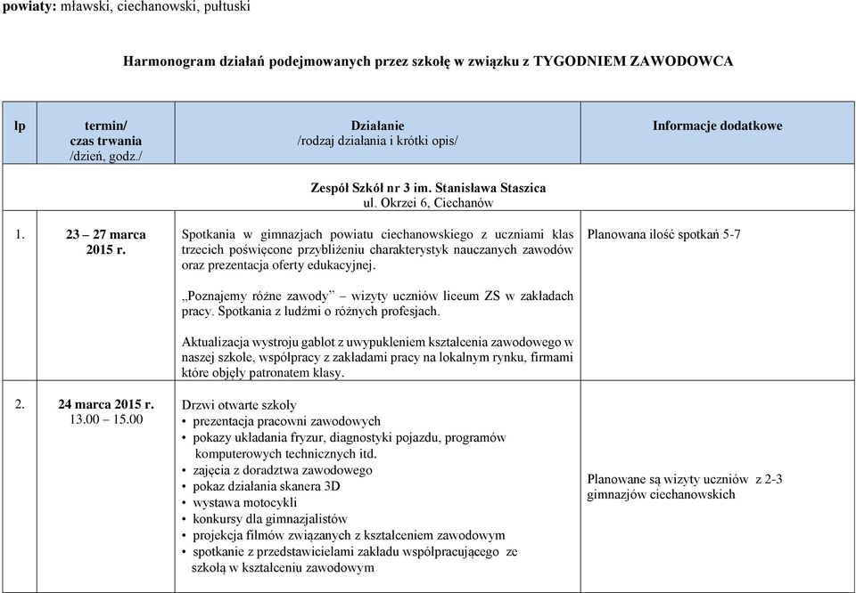 00 Spotkania w gimnazjach powiatu ciechanowskiego z uczniami klas trzecich poświęcone przybliżeniu charakterystyk nauczanych zawodów oraz prezentacja oferty edukacyjnej.