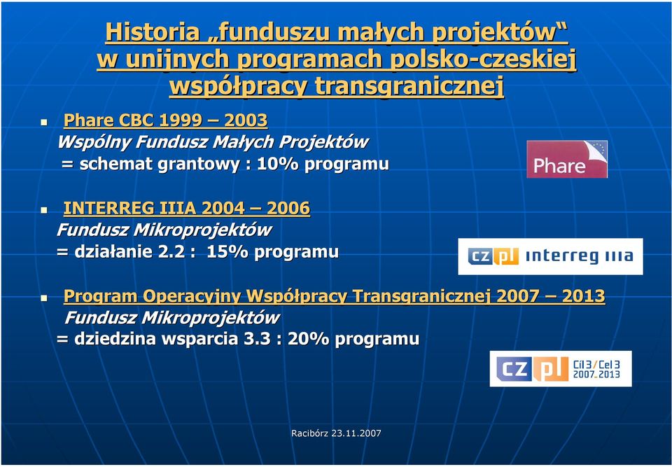 programu INTERREG IIIA 2004 2006 Fundusz Mikroprojektów = działanie 2.
