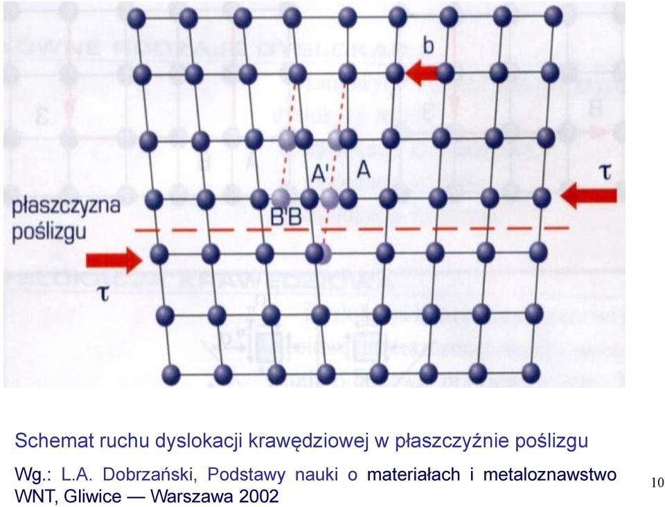 Dobrzański, Podstawy nauki o