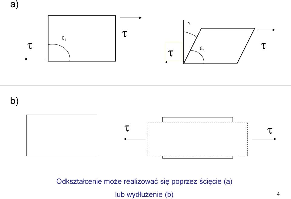 realizować się poprzez