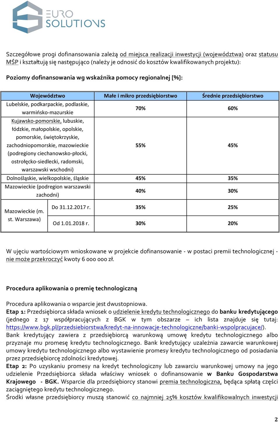 lubuskie, łódzkie, małopolskie, opolskie, pomorskie, świętokrzyskie, zachodniopomorskie, mazowieckie (podregiony ciechanowsko-płocki, ostrołęcko-siedlecki, radomski, warszawski wschodni) 70% 60% 55%