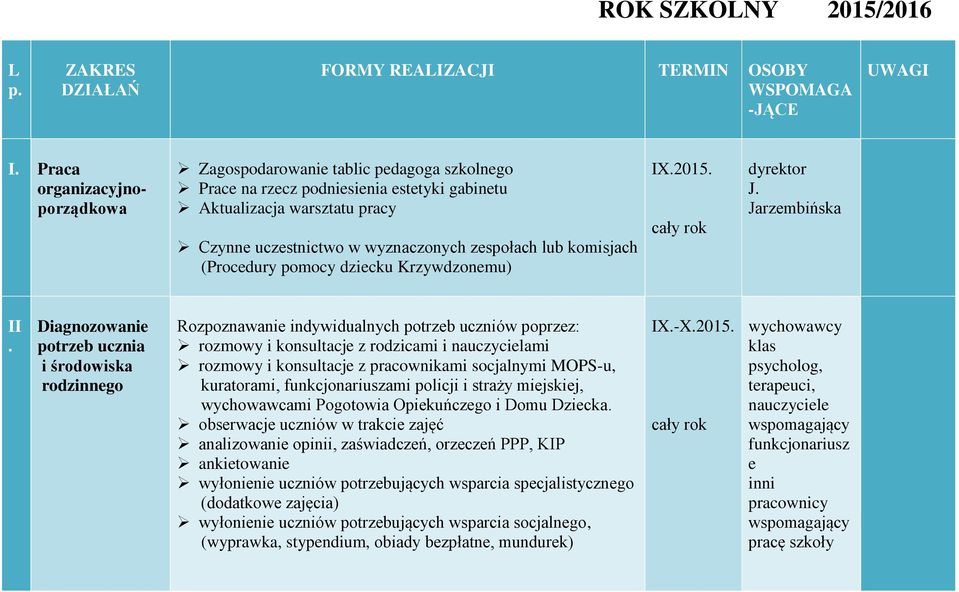 rodzinnego Rozpoznaanie indyidualnych potrzeb ucznió poprzez: rozmoy i konsultacje z rodzicami i nauczycielami rozmoy i konsultacje z praconikami socjalnymi MOPS-u, kuratorami, funkcjonariuszami