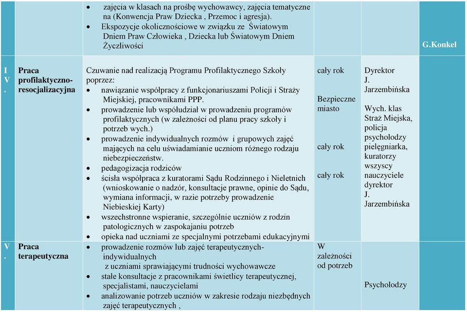 proadzenie lub spółudział proadzeniu programó profilaktycznych ( od planu pracy szkoły i potrzeb ych) proadzenie indyidualnych rozmó i grupoych zajęć mających na celu uśiadamianie uczniom różnego