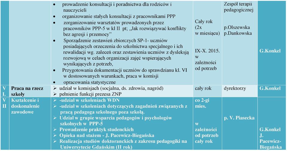 realidacji g zaleceń oraz zestaienia ucznió z dysleksją rozojoą celach organizacji zajęć spierających ynikających z potrzeb, Przygotoania dokumentacji ucznió do spradzianu kl I dostosoanych arunkach,