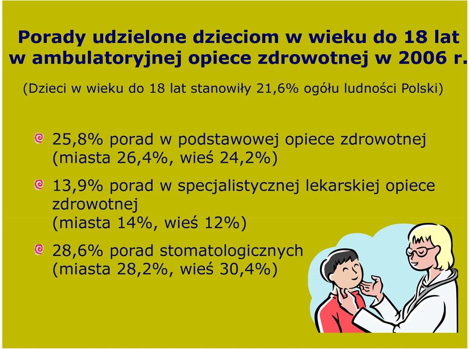 opiece zdrowotnej (miasta 26,4%, wieś 24,2%) 13,9% porad w specjalistycznej lekarskiej