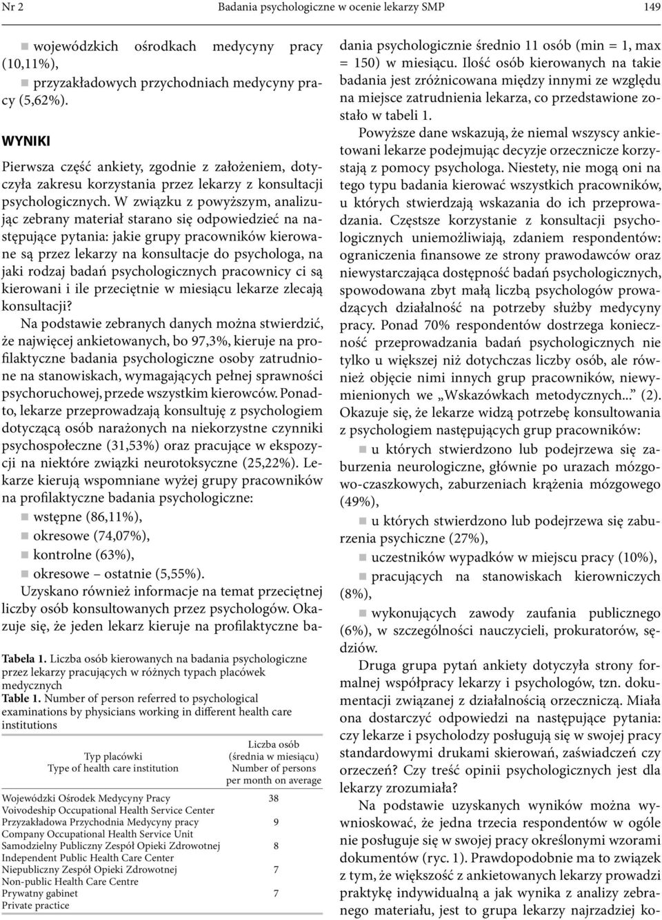 Number of person referred to psychological examinations by physicians working in different health care institutions Typ placówki Type of health care institution Wojewódzki Ośrodek Medycyny Pracy
