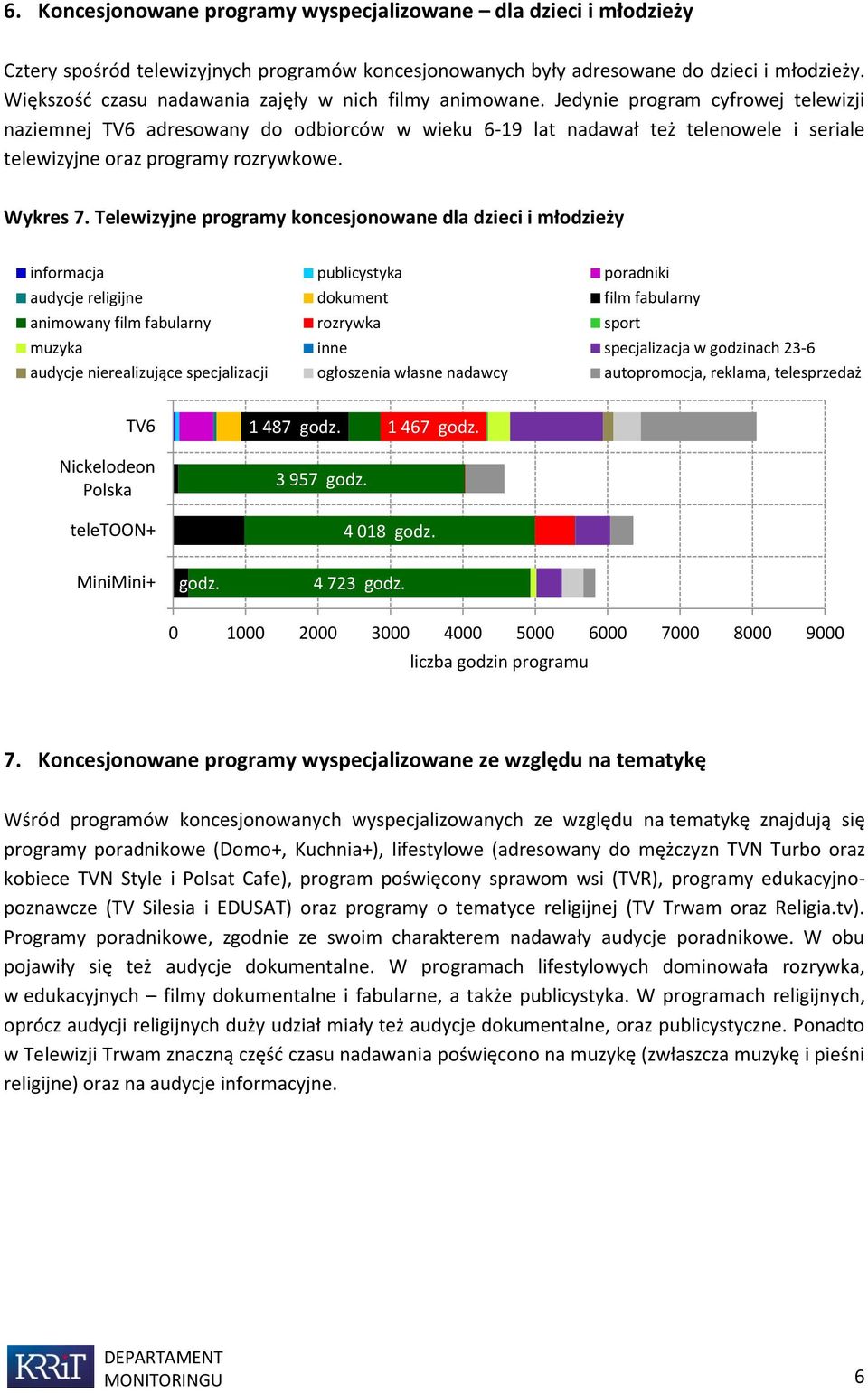 Jedynie program cyfrowej telewizji naziemnej TV6 adresowany do odbiorców w wieku 6-19 lat nadawał też telenowele i seriale telewizyjne oraz programy rozrywkowe. Wykres 7.