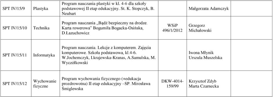 Łazuchowicz WSiP 496/1/2012 Grzegorz Michałowski SPT IV/15/11 Informatyka Program nauczania. Lekcje z komputerem. Zajęcia komputerowe. Szkoła podstawowa, kl.4-6.