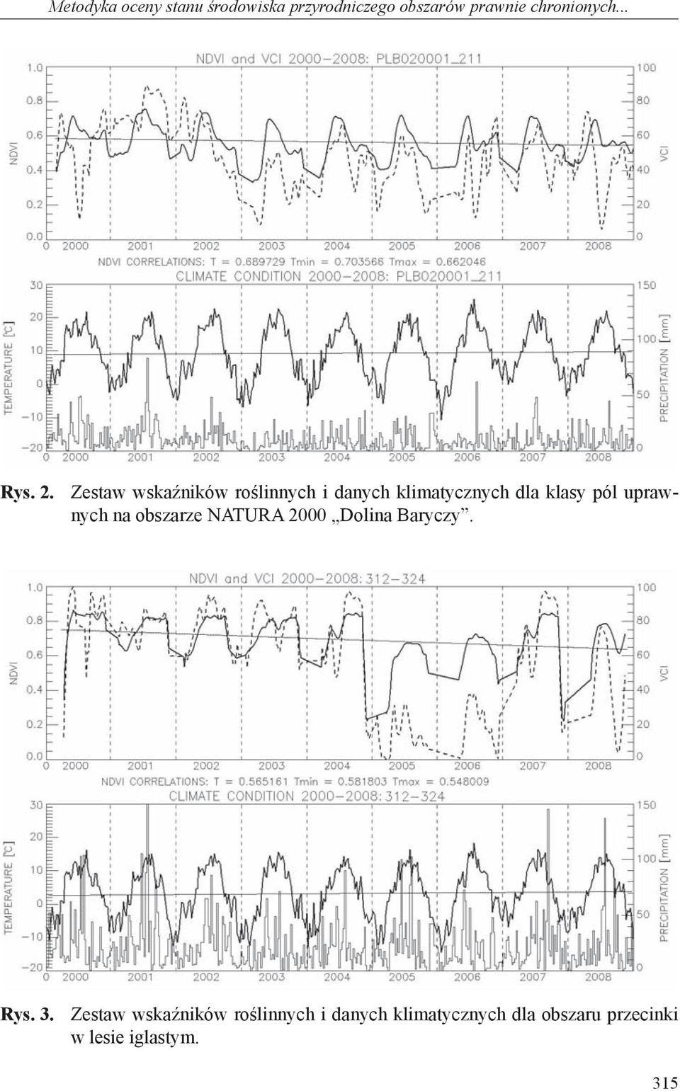 Zestaw wskaźników roślinnych i danych klimatycznych dla klasy pól uprawnych