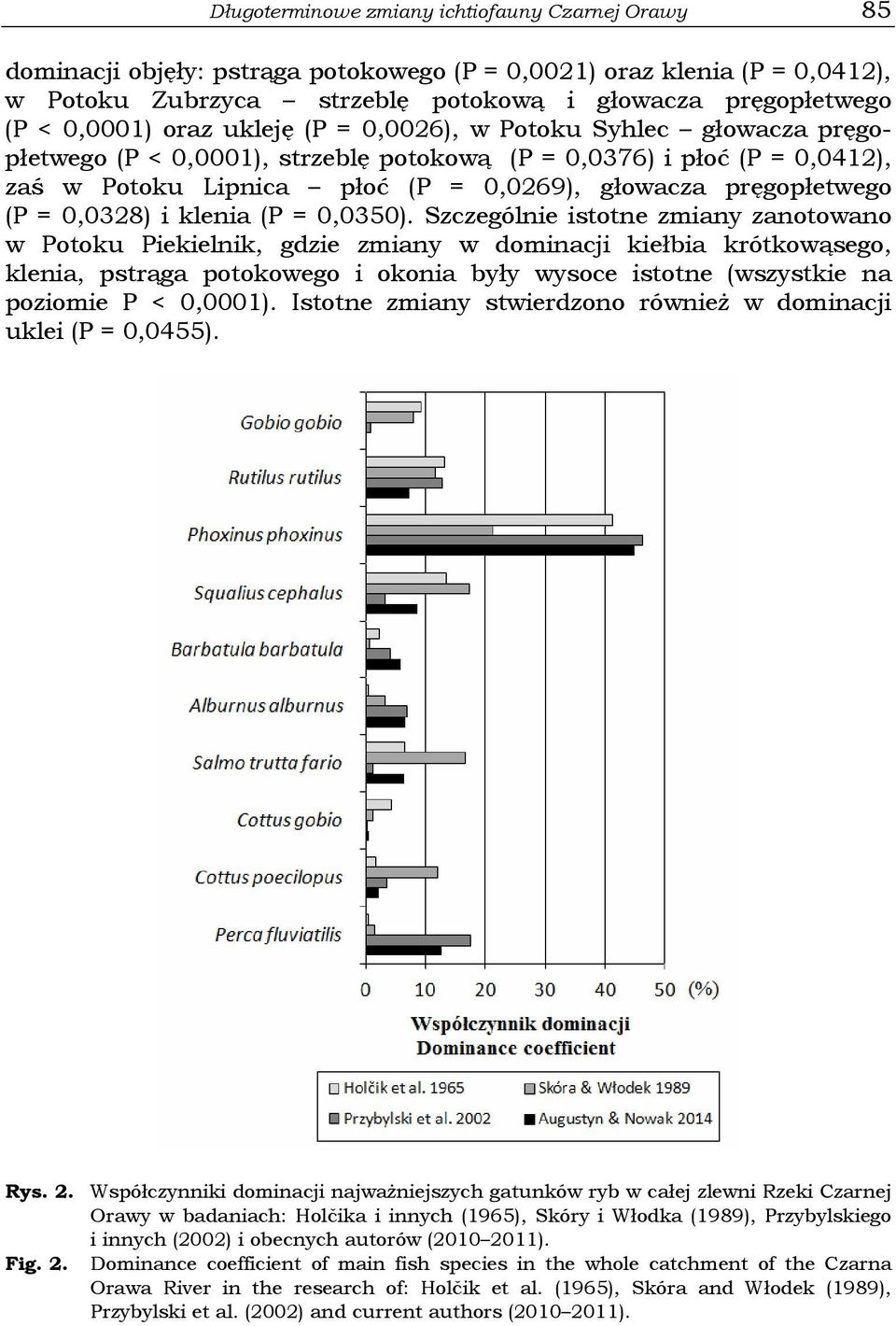 pręgopłetwego (P = 0,0328) i klenia (P = 0,0350).