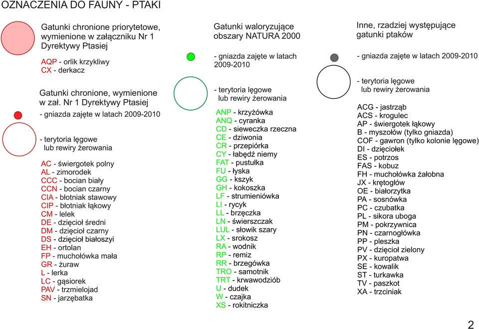 dziêcio³ œredni DM - dziêcio³ czarny DS - dziêcio³ bia³oszyi EH - ortolan FP - mucho³ówka ma³a GR - uraw L - lerka LC - g¹siorek PAV - trzmielojad SN - jarzêbatka Gatunki waloryzuj¹ce obszary NATURA