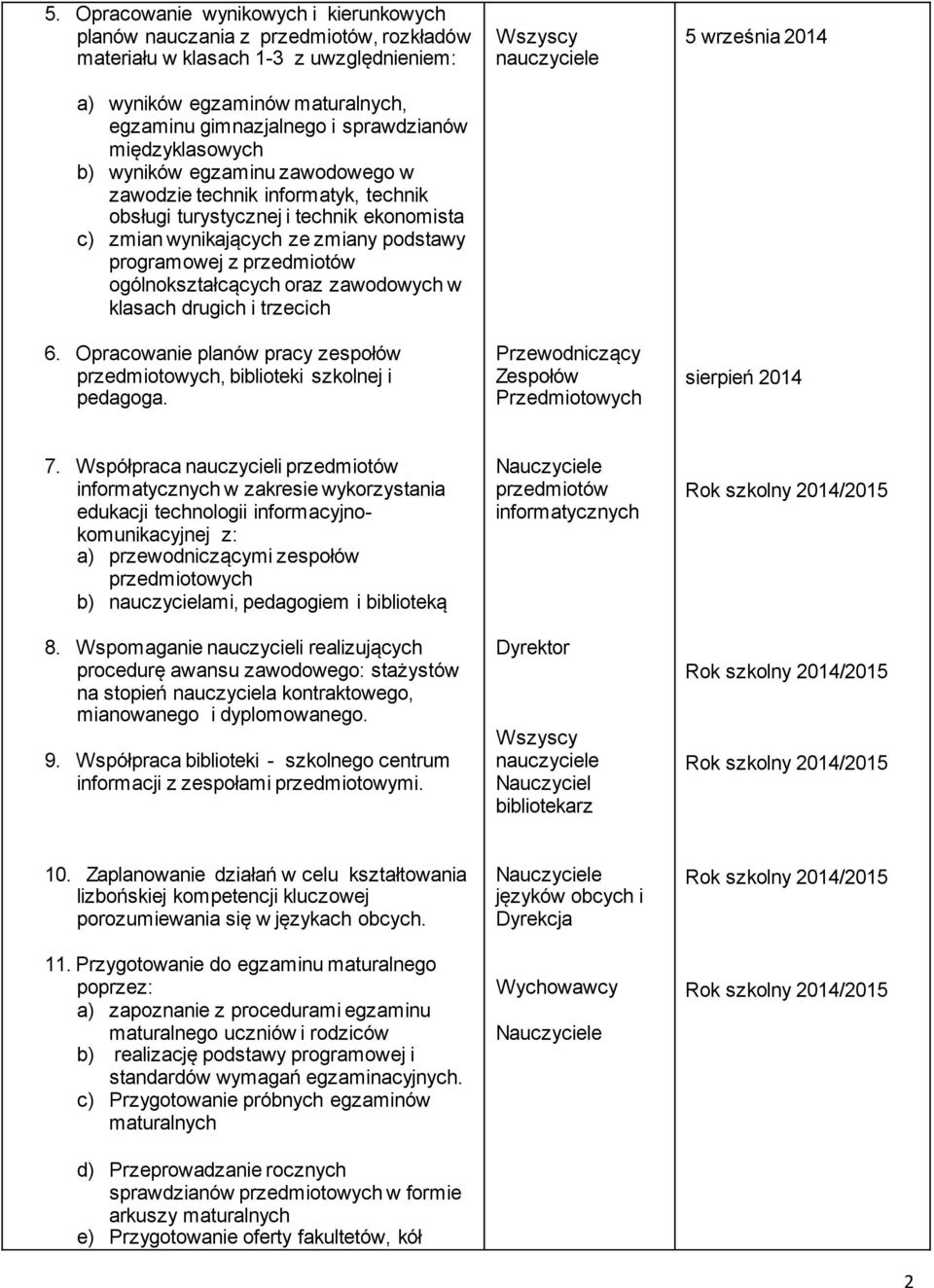 ogólnokształcących oraz w klasach drugich i trzecich 6. Opracowanie planów pracy zespołów przedmiotowych, biblioteki szkolnej i pedagoga.