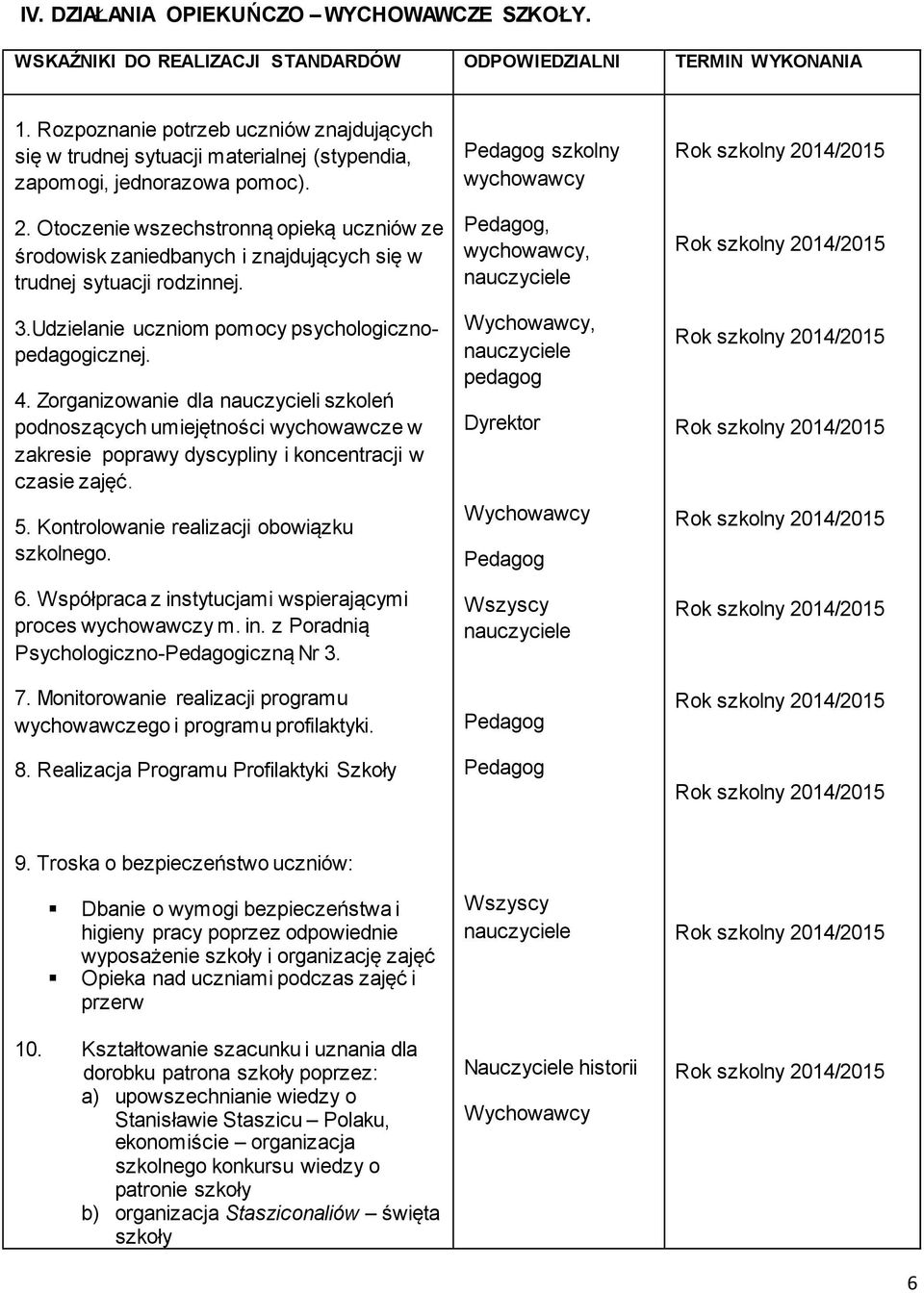 Zorganizowanie dla nauczycieli szkoleń podnoszących umiejętności wychowawcze w zakresie poprawy dyscypliny i koncentracji w czasie zajęć. 5. Kontrolowanie realizacji obowiązku szkolnego. 6.