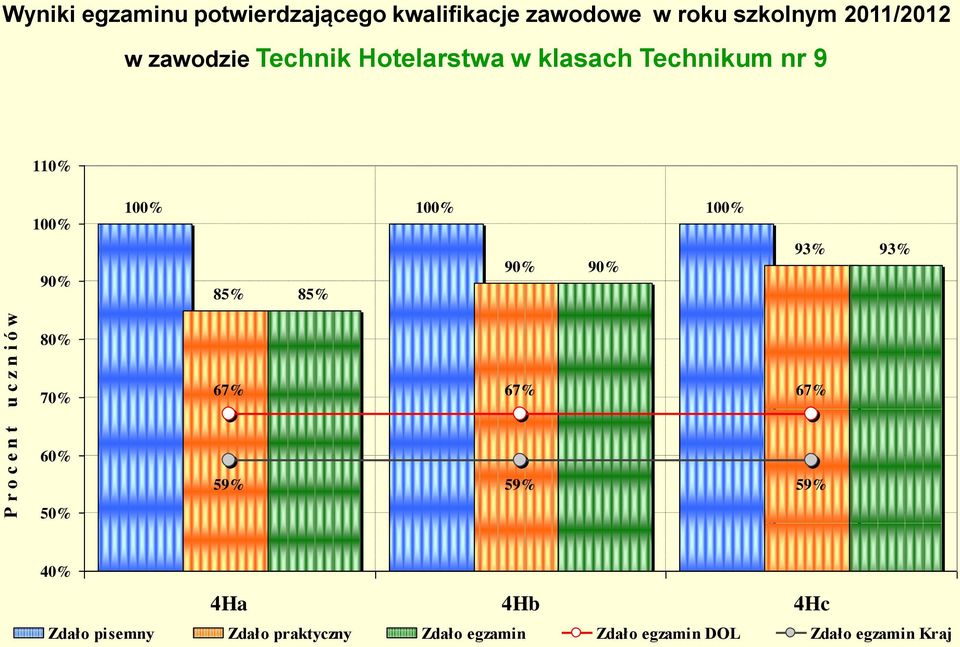 110% 90% 90% 90% 85% 85% 93% 93% 80% 70% 67% 67% 67% 60% 50% 59% 59% 59% 40% 4Ha