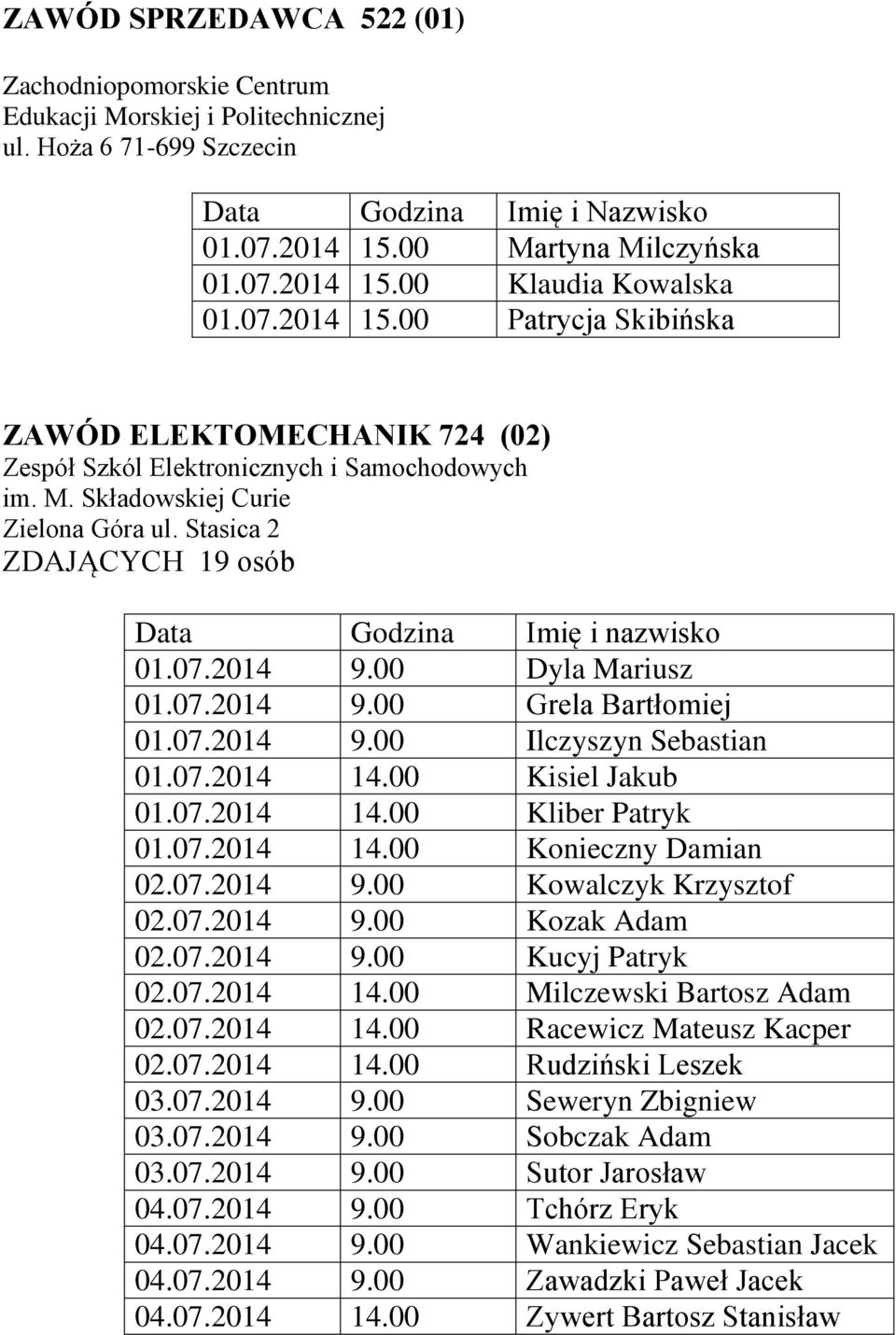 00 Dyla Mariusz 01.07.2014 9.00 Grela Bartłomiej 01.07.2014 9.00 Ilczyszyn Sebastian 01.07.2014 14.00 Kisiel Jakub 01.07.2014 14.00 Kliber Patryk 01.07.2014 14.00 Konieczny Damian 02.07.2014 9.00 Kowalczyk Krzysztof 02.