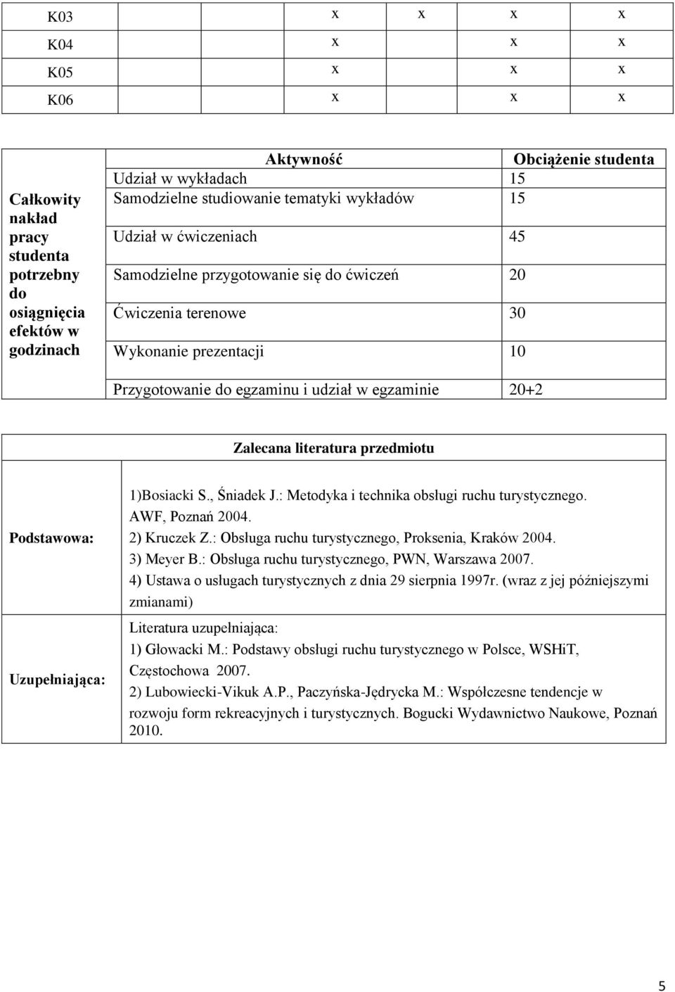 literatura przedmiotu Podstawowa: Uzupełniająca: 1)Bosiacki S., Śniadek J.: Metodyka i technika obsługi ruchu turystycznego. AWF, Poznań 2004. 2) Kruczek Z.