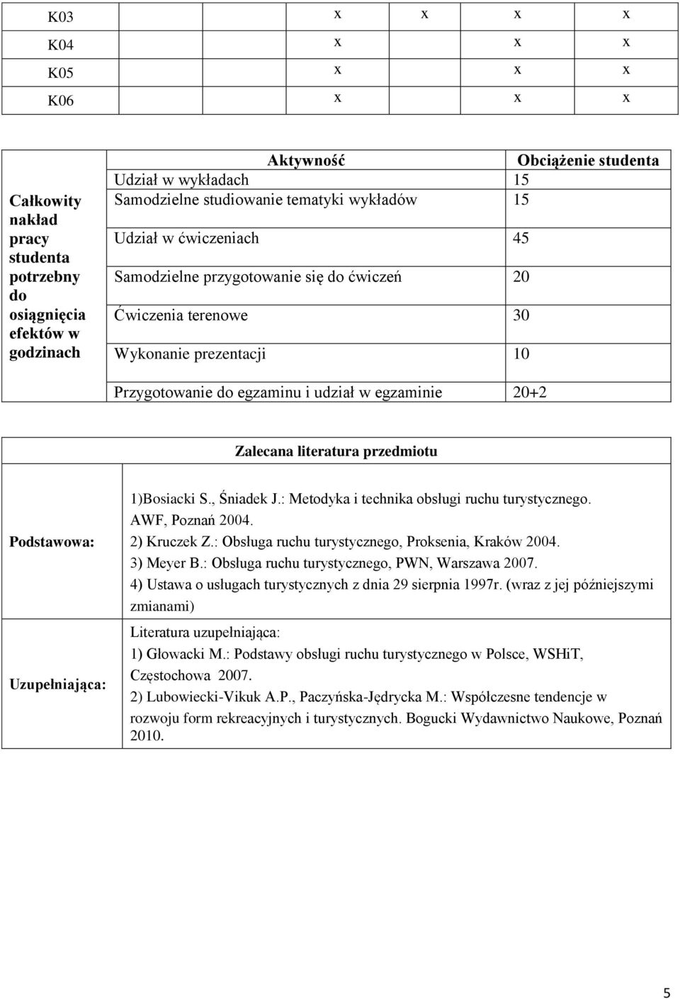 literatura przedmiotu Podstawowa: Uzupełniająca: 1)Bosiacki S., Śniadek J.: Metodyka i technika obsługi ruchu turystycznego. AWF, Poznań 2004. 2) Kruczek Z.