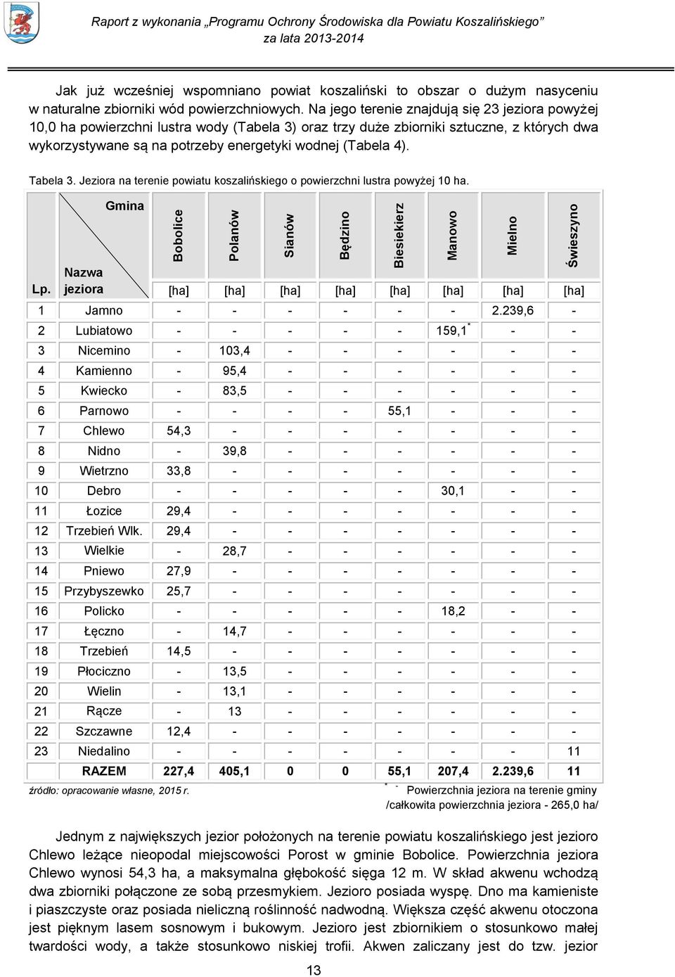 Na jego terenie znajdują się 23 jeziora powyżej 10,0 ha powierzchni lustra wody (Tabela 3) oraz trzy duże zbiorniki sztuczne, z których dwa wykorzystywane są na potrzeby energetyki wodnej (Tabela 4).