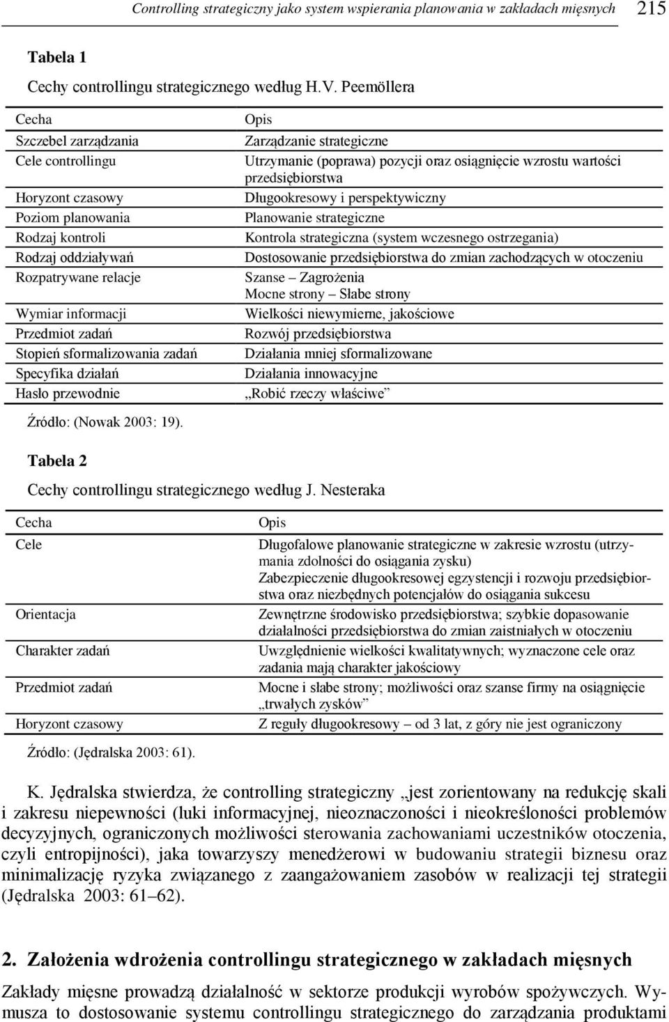 sformalizowania zadań Specyfika działań Hasło przewodnie Źródło: (Nowak 2003: 19).