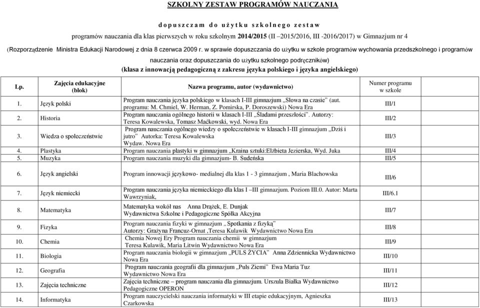 Zajęcia edukacyjne (blok) nauczania oraz dopuszczania do użytku szkolnego podręczników) (klasa z innowacją pedagogiczną z zakresu języka polskiego i języka angielskiego) Nazwa programu, autor