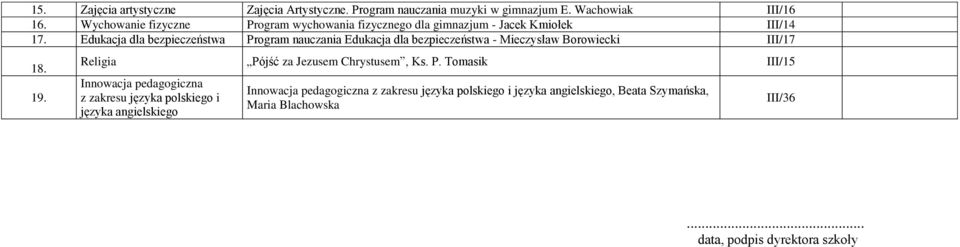 Edukacja dla bezpieczeństwa Program nauczania Edukacja dla bezpieczeństwa - Mieczysław Borowiecki III/17 18. 19.