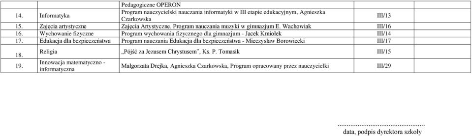 Wychowanie fizyczne Program wychowania fizycznego dla gimnazjum - Jacek Kmiołek III/14 17.