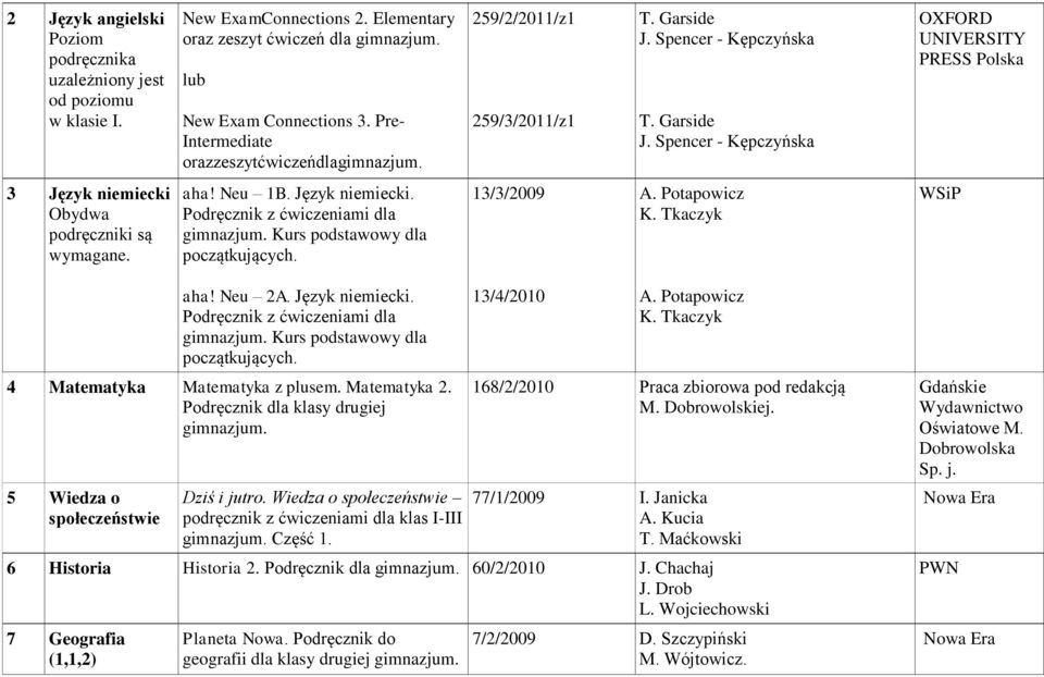 aha! Neu 1B. Język niemiecki. Podręcznik z ćwiczeniami dla Kurs podstawowy dla początkujących. 13/3/2009 aha! Neu 2A. Język niemiecki. Podręcznik z ćwiczeniami dla Kurs podstawowy dla początkujących. 4 Matematyka Matematyka z plusem.