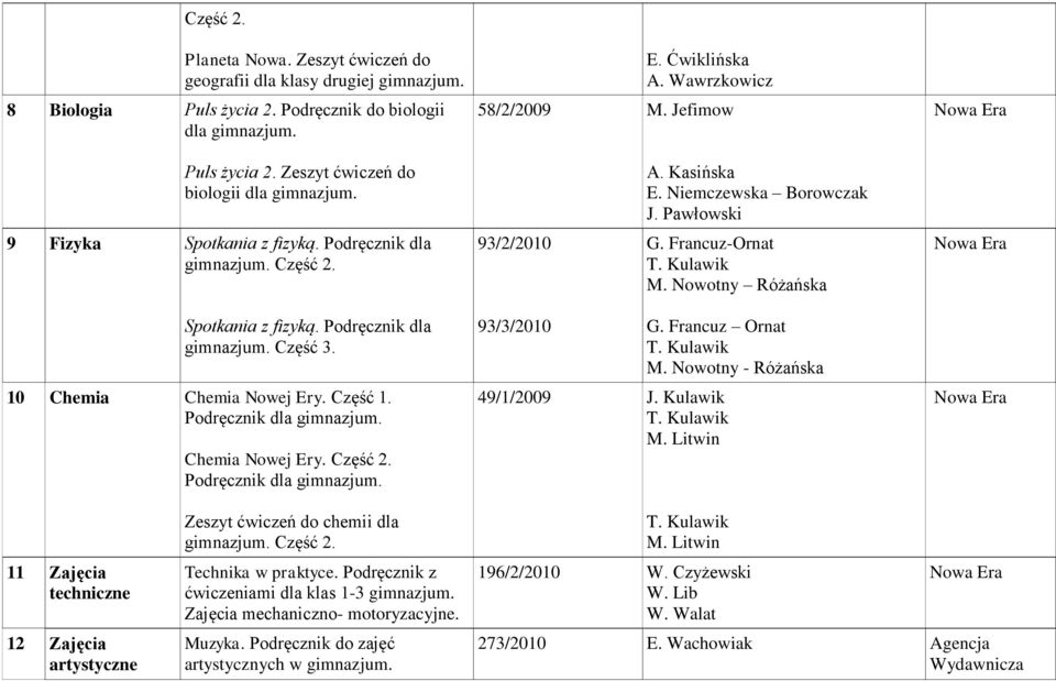 Podręcznik dla Część 3. 10 Chemia Chemia Nowej Ery. Część 1. Podręcznik dla Chemia Nowej Ery. Część 2. Podręcznik dla 93/3/2010 49/1/2009 J. Kulawik G. Francuz Ornat M.