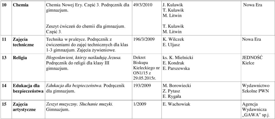 Podręcznik do religii dla klasy III 14 Edukacja dla bezpieczeństwa 15 Zajęcia artystyczne Edukacja dla bezpieczeństwa. Podręcznik dla Zeszyt muzyczny. Słuchanie muzyki.