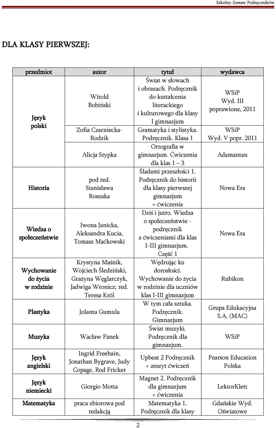 Zofia Czarniecka- Rodzik Alicja Stypka pod red. Stanisława Roszaka Iwona Janicka, Aleksandra Kucia, Tomasz Maćkowski Krystyna Maśnik, Wojciech Śledziński, Grażyna Węglarczyk, Jadwiga Wronicz; red.