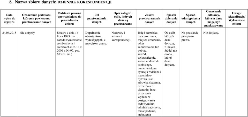 Nr 97, poz. 673 ze. zm.) Dopełnienie obowiązków wynikających z Nadawcy i aci korespondencji.