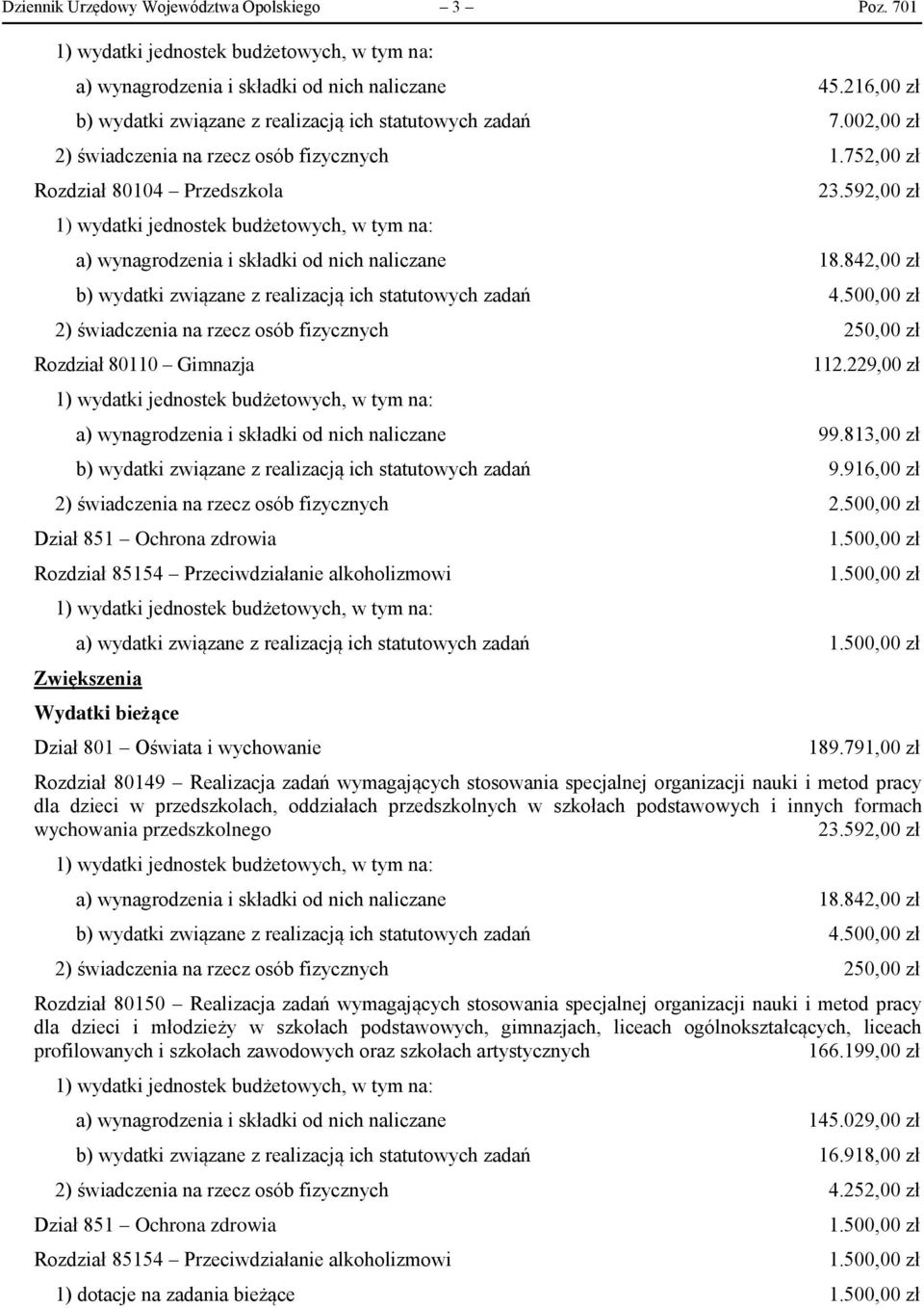 842,00 zł b) wydatki związane z realizacją ich statutowych zadań 4.500,00 zł 2) świadczenia na rzecz osób fizycznych 250,00 zł Rozdział 80110 Gimnazja 112.