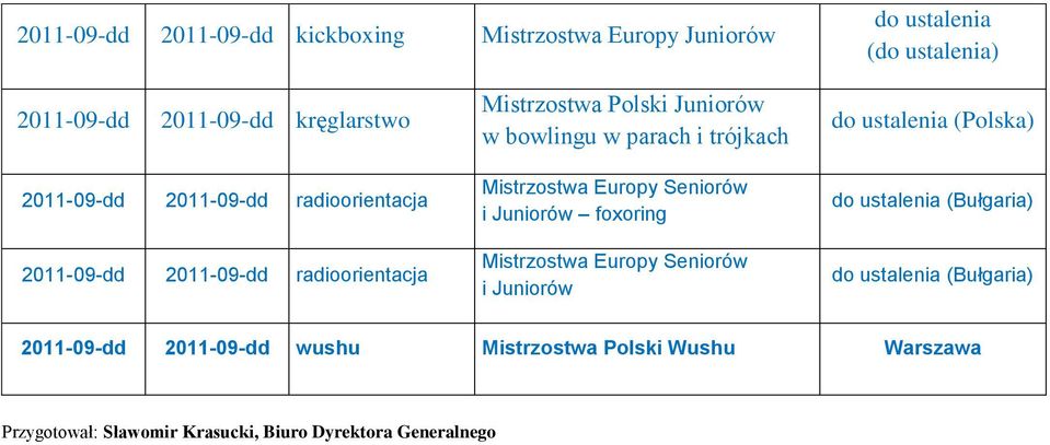2011-09-dd radioorientacja i Juniorów foxoring i Juniorów (Bułgaria) (Bułgaria)