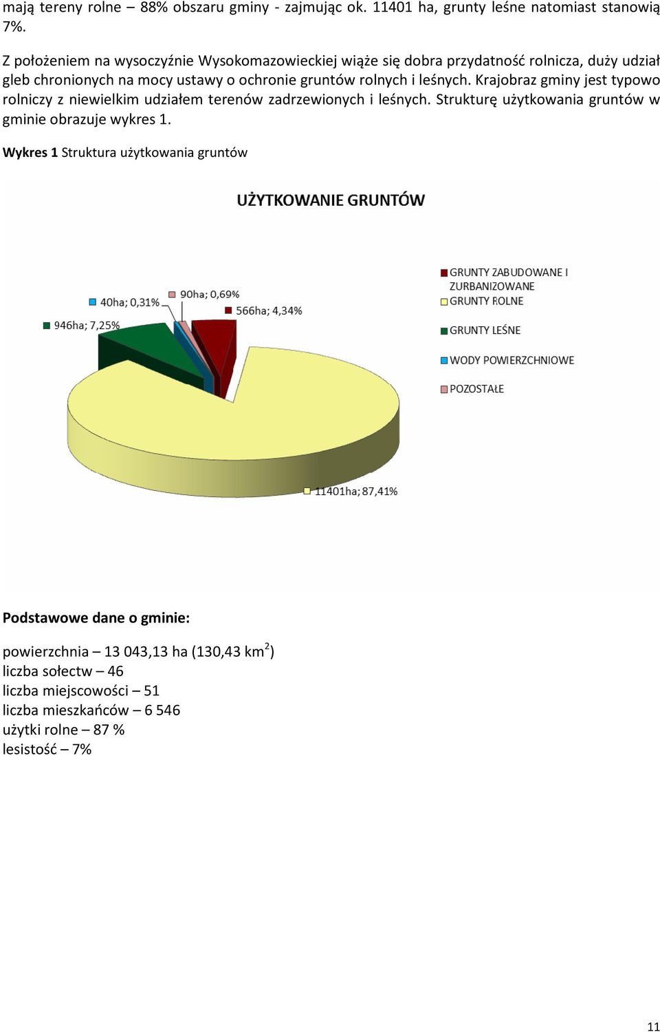 rolnych i leśnych. Krajobraz gminy jest typowo rolniczy z niewielkim udziałem terenów zadrzewionych i leśnych.