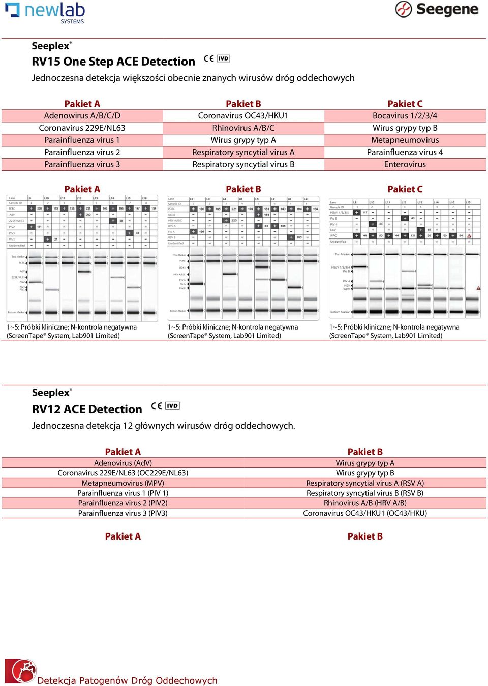Parainfluenza virus 3 Respiratory syncytial virus B Enterovirus Pakiet A Pakiet B Pakiet C 1~5: Próbki kliniczne; N-kontrola negatywna (ScreenTape System, Lab901 Limited) 1~5: Próbki kliniczne;