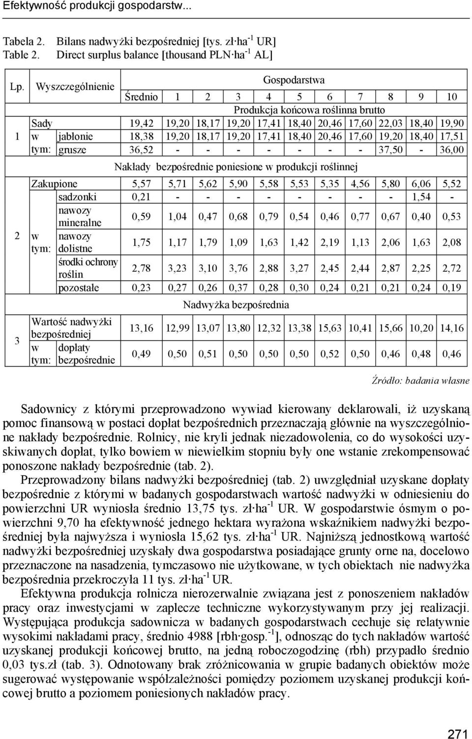 19,20 18,40 17,51 tym: grusze 36,52 - - - - - - - 37,50-36,00 Nakłady bezpośrednie poniesione w produkcji roślinnej Zakupione 5,57 5,71 5,62 5,90 5,58 5,53 5,35 4,56 5,80 6,06 5,52 sadzonki 0,21 - -