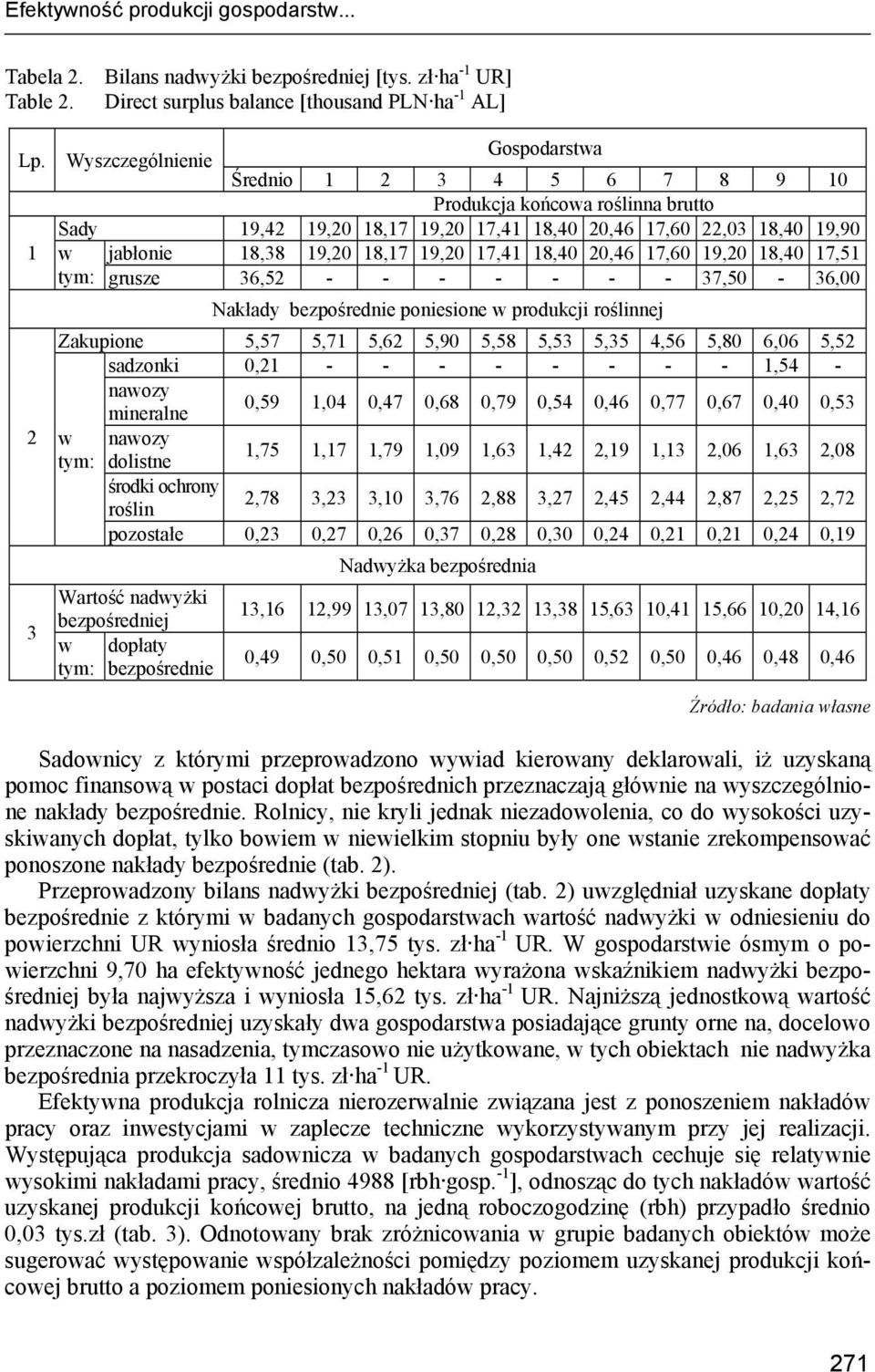 19,20 18,40 17,51 tym: grusze 36,52 - - - - - - - 37,50-36,00 Nakłady bezpośrednie poniesione w produkcji roślinnej Zakupione 5,57 5,71 5,62 5,90 5,58 5,53 5,35 4,56 5,80 6,06 5,52 sadzonki 0,21 - -