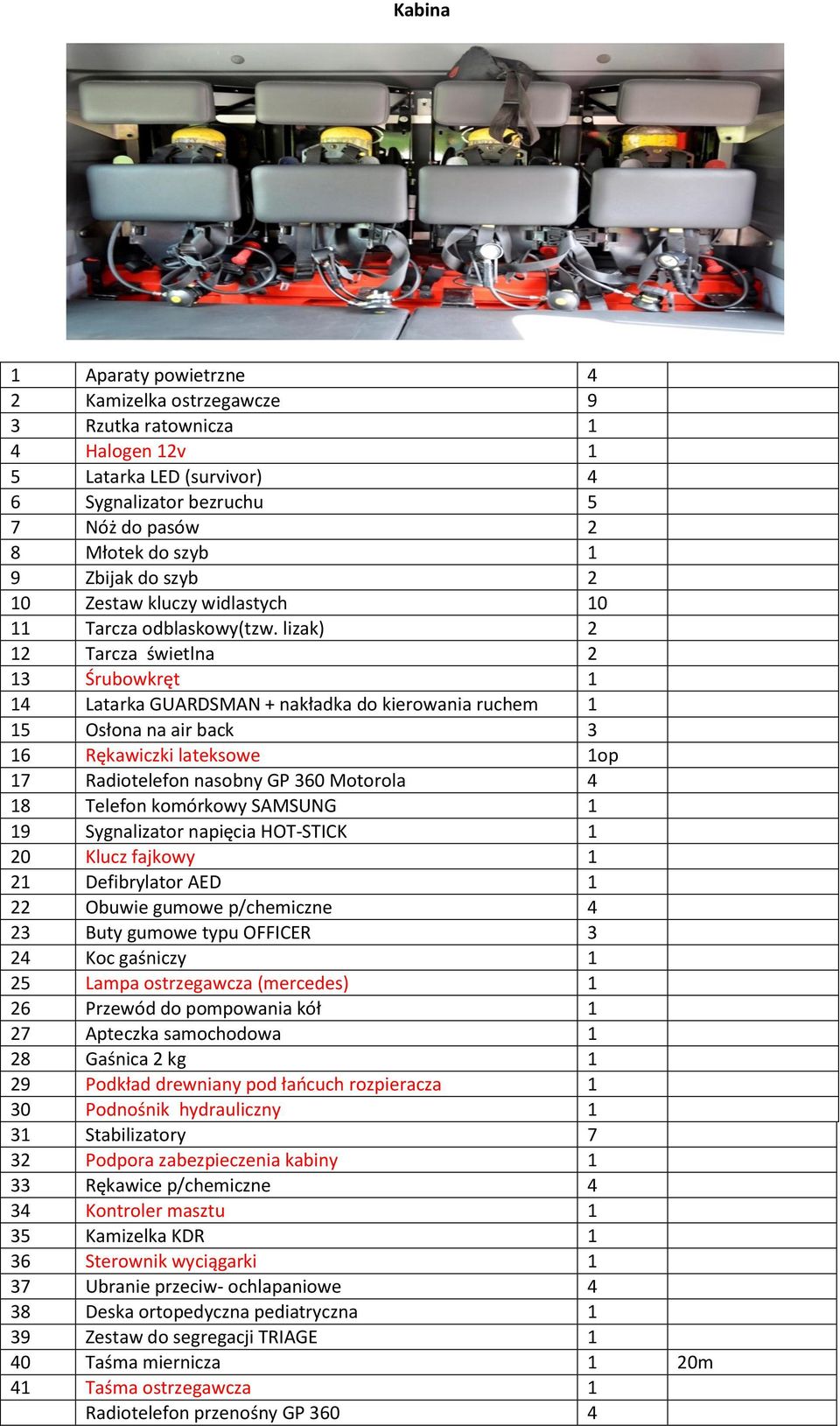 lizak) 2 12 Tarcza świetlna 2 13 Śrubowkręt 1 14 Latarka GUARDSMAN + nakładka do kierowania ruchem 1 15 Osłona na air back 3 16 Rękawiczki lateksowe 1op 17 Radiotelefon nasobny GP 360 Motorola 4 18