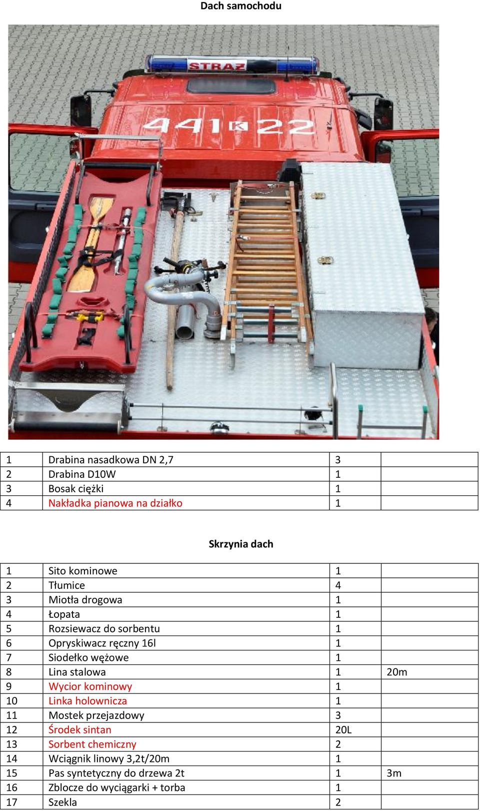 wężowe 1 8 Lina stalowa 1 20m 9 Wycior kominowy 1 10 Linka holownicza 1 11 Mostek przejazdowy 3 12 Środek sintan 20L 13