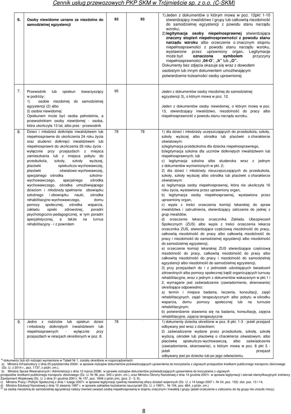 niepełnosprawności z powodu stanu narządu wzroku albo orzeczenie o znacznym stopniu niepełnosprawności z powodu stanu narządu wzroku, wystawione przez uprawniony organ.