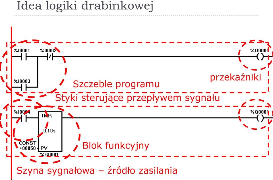 przepływem sygnału przekaźniki