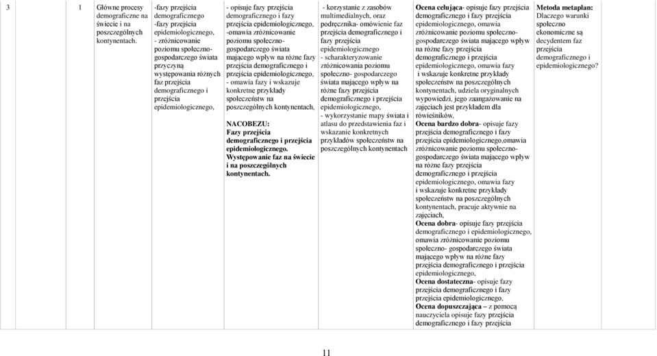 epidemiologicznego, - opisuje fazy przejścia demograficznego i fazy przejścia epidemiologicznego, -omawia zróżnicowanie poziomu społecznogospodarczego świata mającego wpływ na różne fazy przejścia