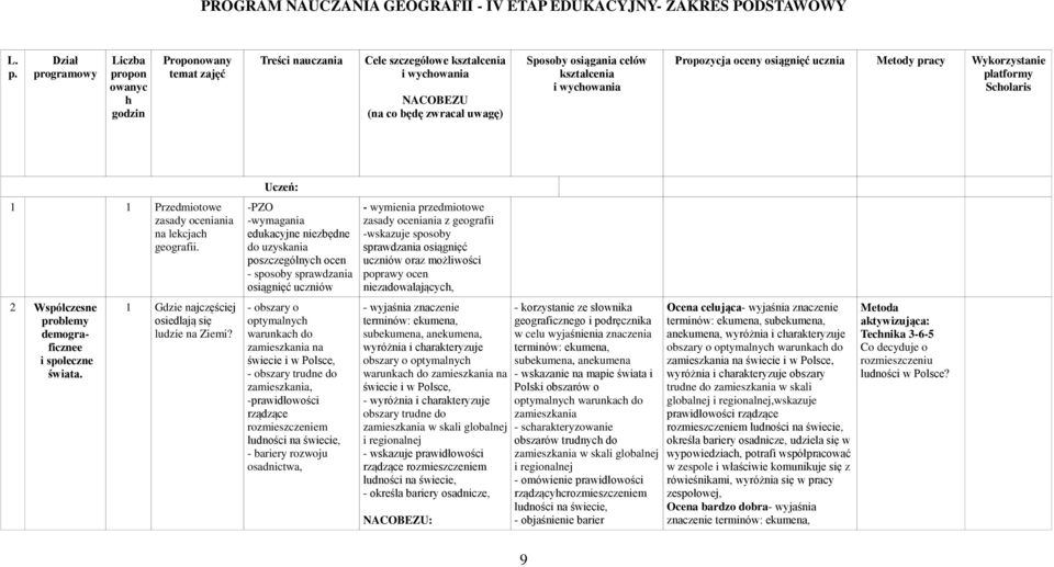 kształcenia i wychowania Propozycja oceny osiągnięć ucznia Metody pracy Wykorzystanie platformy Scholaris 1 1 Przedmiotowe zasady oceniania na lekcjach geografii.