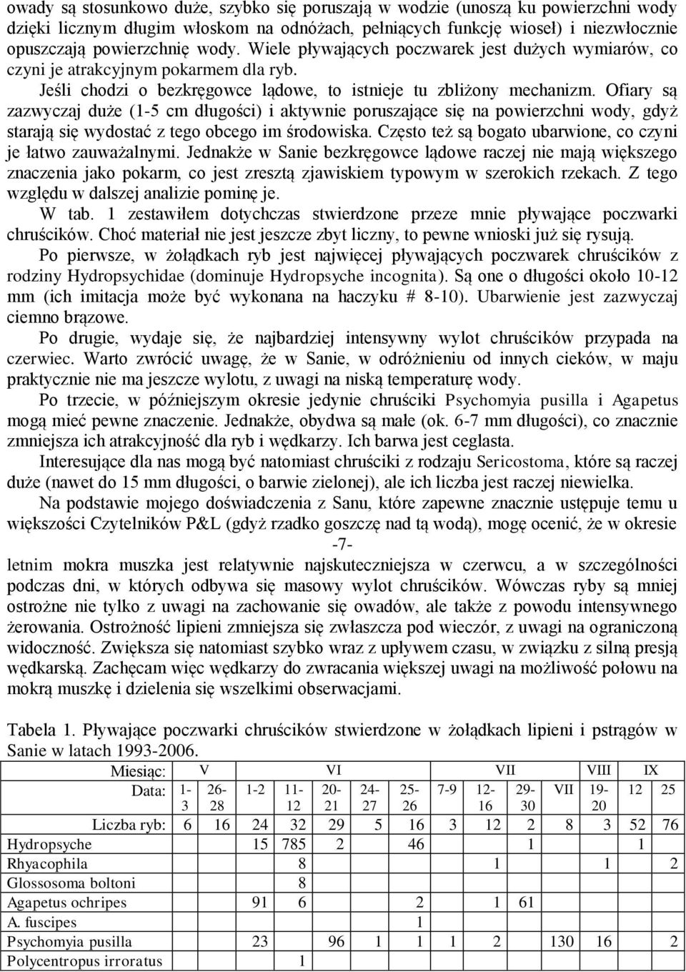 Ofiary są zazwyczaj duże (1-5 cm długości) i aktywnie poruszające się na powierzchni wody, gdyż starają się wydostać z tego obcego im środowiska.